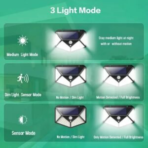 100LED Solar Rechargeable Lights, Outdoor Garden Lights, Camping Lighting, Four-sided Light-emitting Human Body Sensor Lights, Street Lights And Garden Lights